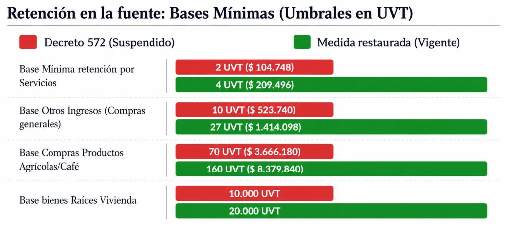Gráfica para Boletín